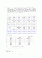 '포스코' 멈추지 않는 신화 34페이지