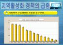 지역활성화정책의 현황과 발전방향 7페이지