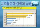 지역활성화정책의 현황과 발전방향 8페이지