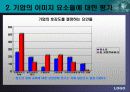 한국인의 기업관 및 경제관 12페이지