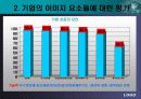 한국인의 기업관 및 경제관 13페이지