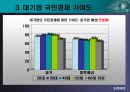 한국인의 기업관 및 경제관 17페이지