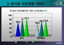 한국인의 기업관 및 경제관 18페이지