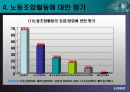 한국인의 기업관 및 경제관 35페이지