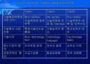 지역혁신체제의 이론적 논의 12페이지