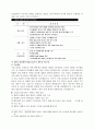 세계속의 ASEM 15페이지