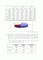 세계속의 ASEM 29페이지