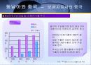 동남아 경제발전 모델의 변화 가능성 평가 24페이지