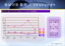 동남아 경제발전 모델의 변화 가능성 평가 25페이지