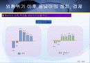 동남아 경제발전 모델의 변화 가능성 평가 32페이지