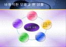 동남아 경제발전 모델의 변화 가능성 평가 42페이지