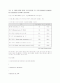 대중이용시설 이용자 열환경 평가 14페이지