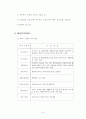 성남 종합 사회복지관을 견학하고 5페이지