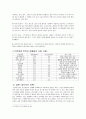 전자파의 개념과 인체에 끼치는 영향(유해성) 연구 8페이지