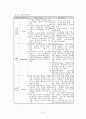 학교의 변화와 열린교육 7페이지