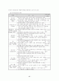학교의 변화와 열린교육 27페이지