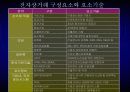 전자상거래의 이해 18페이지