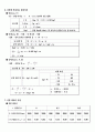 회류수조를 이용한 유속별 토크 측정 및 동력관계 분석(목차 / 표지 포함해서 9페이지 입니다.) 4페이지