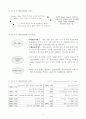 Supply Chain 가치를 혁신하는 물류기업 한솔CSN 2페이지