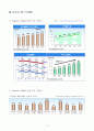 Supply Chain 가치를 혁신하는 물류기업 한솔CSN 3페이지