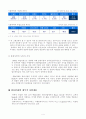 Supply Chain 가치를 혁신하는 물류기업 한솔CSN 4페이지