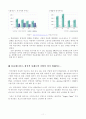 Supply Chain 가치를 혁신하는 물류기업 한솔CSN 11페이지