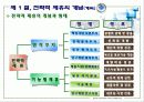 국제기업의 전략적 제휴 6페이지