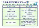국제기업의 전략적 제휴 14페이지