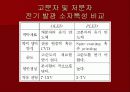 유기EL-OLED 15페이지