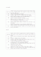 치매환자 케이스 스터디(컨퍼런스) 6페이지