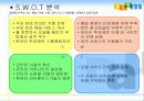 다음의 사례 분석 및 전략 제안 28페이지