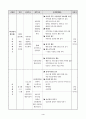 프로포절(시설 정신지체 장애우들의 사회적 이미지 개선을 위한 자원봉사활동 프로그램) 4페이지