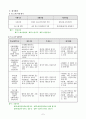 프로포절(시설 정신지체 장애우들의 사회적 이미지 개선을 위한 자원봉사활동 프로그램) 7페이지
