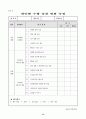 프로포절(시설 정신지체 장애우들의 사회적 이미지 개선을 위한 자원봉사활동 프로그램) 15페이지