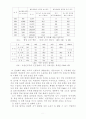 북한의 경제 2페이지
