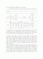 [한국언론윤리문화]언론 윤리문제 결정에 영향을 미치는 것과 윤리의식 제고방안 7페이지