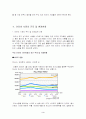 [인터텟출판시장]인터넷 서점의 시장 규모 및 환경과  마케팅 전략 비교 분석 3페이지