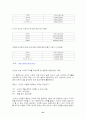 [인터텟출판시장]인터넷 서점의 시장 규모 및 환경과  마케팅 전략 비교 분석 21페이지