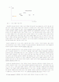 [산업분석보고서]자동차 산업과 현대자동차 5페이지