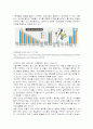 조기유학 - 실효성에 대한 제고 4페이지