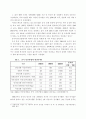 [중국시장진출현황]중국 IT산업의 급속한 발전과 그에 따른 한국의 대처 방안 4페이지