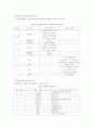 삼흥산업, 평화 발레오, 아시아나 항공의 ABC 도입사례 2페이지