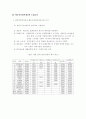 삼흥산업, 평화 발레오, 아시아나 항공의 ABC 도입사례 3페이지