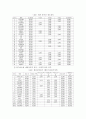 삼흥산업, 평화 발레오, 아시아나 항공의 ABC 도입사례 5페이지