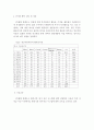 삼흥산업, 평화 발레오, 아시아나 항공의 ABC 도입사례 10페이지