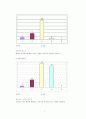 간접광고의 실태와 우리의 자세 - 우리나라 및 외국과의 비교 5페이지