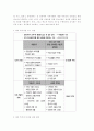 특기생 교육의 문제점과 대처방안 2페이지