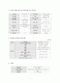 일반외과케이스 2페이지