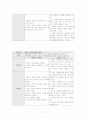일반외과케이스 7페이지