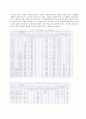 경도실험 5페이지